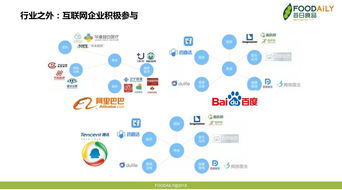 演講分享 千億級(jí)的膳食補(bǔ)充劑市場(chǎng),局內(nèi)局外的企業(yè)如何憑借此機(jī)會(huì)實(shí)現(xiàn) 騰飛