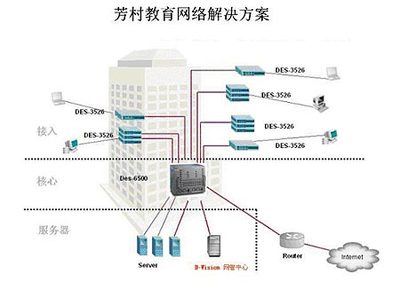 D-Link打造“校校通”精品工程解決方案，助力教育網(wǎng)絡(luò)升級