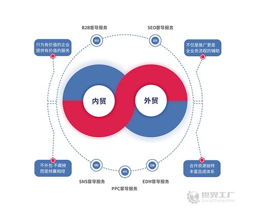 世界工廠網(wǎng) 開啟制造型企業(yè)線上業(yè)務與旅游業(yè)務融合的新時代